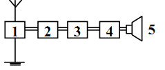 H23.3 bài 23 trang 118 vật lý 12