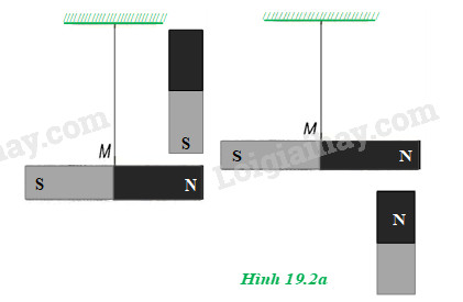 H19.2a - bài 19 vật lý 11