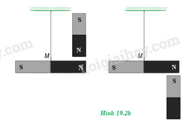 H19.2b - bài 19 vật lý 11