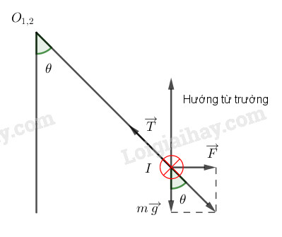 H20.2b - bài 20 trang 126 vật lí 11