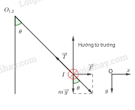 H20.2c - bài 20 trang 126 vật lí 11