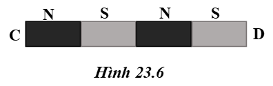 hình 23.6 - bài 23 trang 68,69 VBT vật lí 7